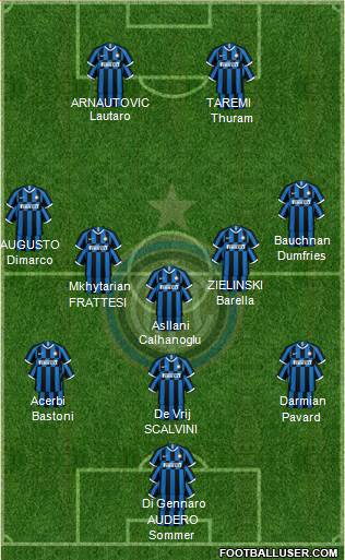 F.C. Internazionale Formation 2024