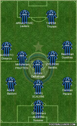 F.C. Internazionale football formation