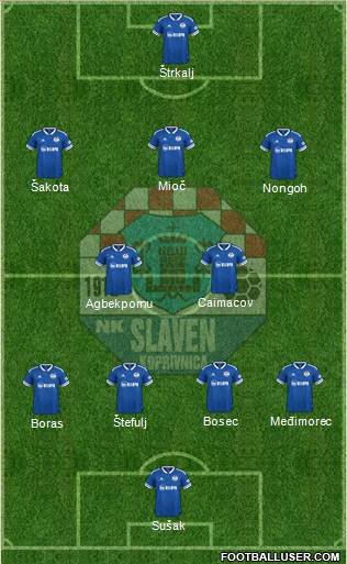 NK Slaven Belupo Formation 2024