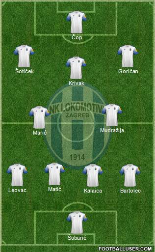 NK Lokomotiva Formation 2024