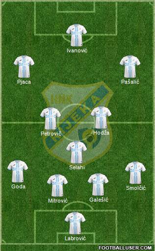 HNK Rijeka Formation 2024