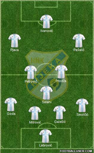 HNK Rijeka 4-1-4-1 football formation