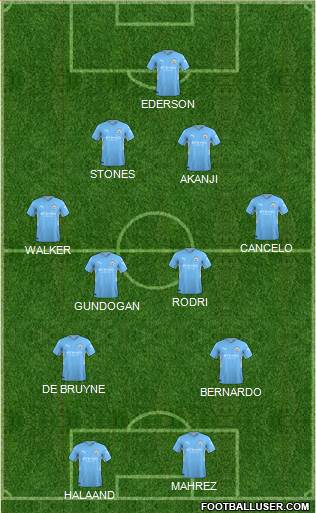Manchester City Formation 2024