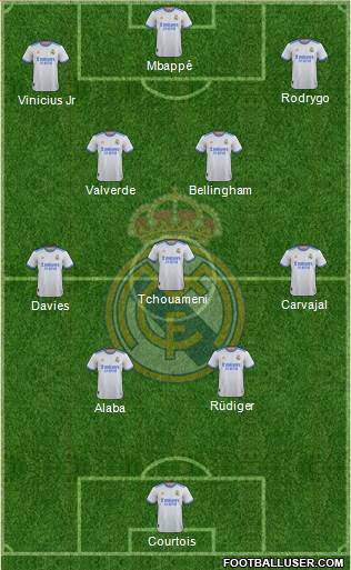 Real Madrid C.F. Formation 2024