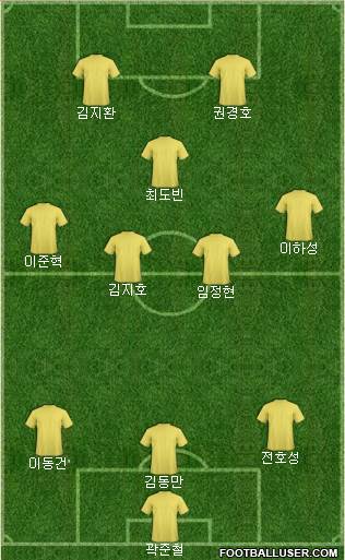 Adelaide United FC Formation 2024