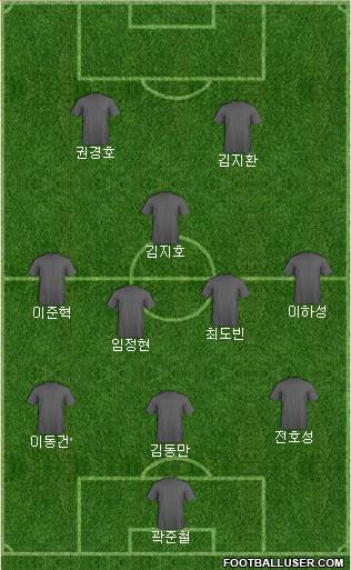 Adelaide United FC Formation 2024