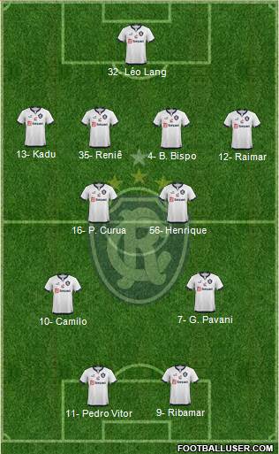 C Remo Formation 2024