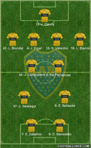 Boca Juniors Formation 2024