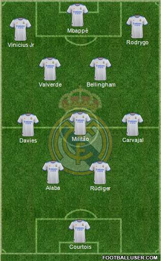 Real Madrid C.F. Formation 2024
