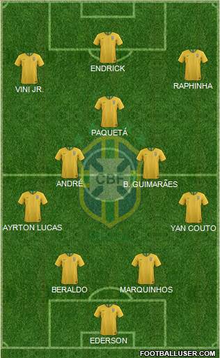 Brazil 4-3-3 football formation