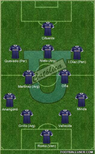 CDU Católica Formation 2024