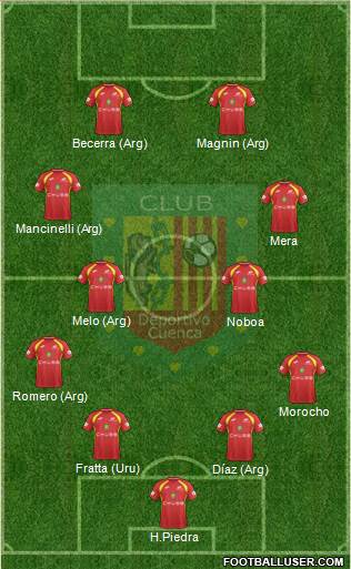 CS Deportivo Cuenca Formation 2024