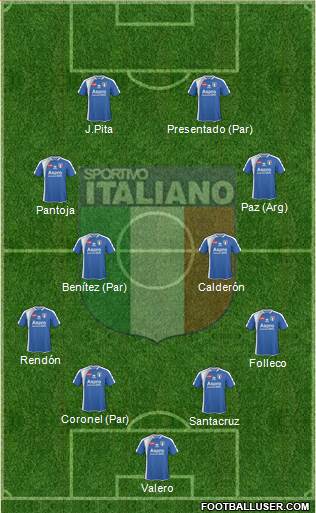 Sportivo Italiano Formation 2024