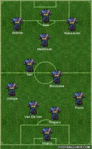 Tottenham Hotspur 4-2-1-3 football formation