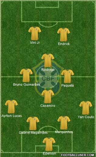 Brazil Formation 2024