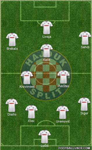 HNK Hajduk 4-2-3-1 football formation