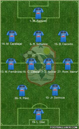 Manta FC Formation 2024