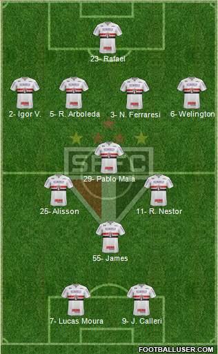 São Paulo FC Formation 2024