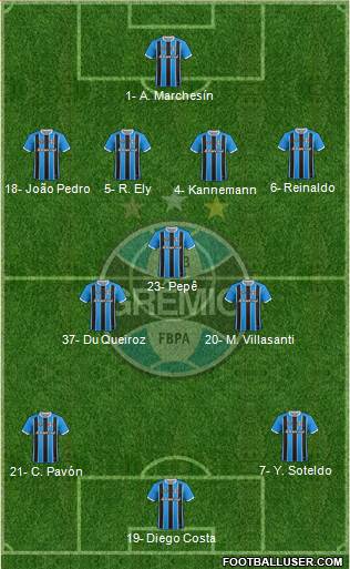 Grêmio FBPA Formation 2024
