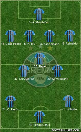 Grêmio FBPA football formation