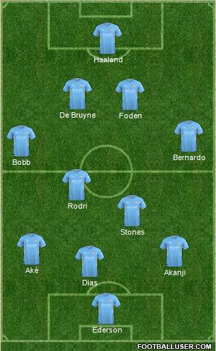 Manchester City football formation