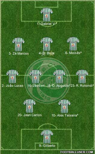 EC Juventude Formation 2024