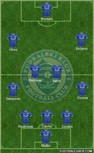 FK Zeljeznicar Sarajevo Formation 2024