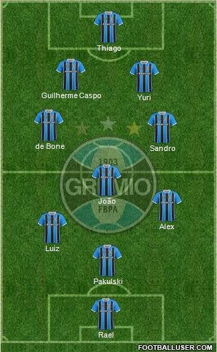 Grêmio FBPA Formation 2024