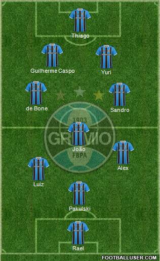 Grêmio FBPA 4-3-1-2 football formation