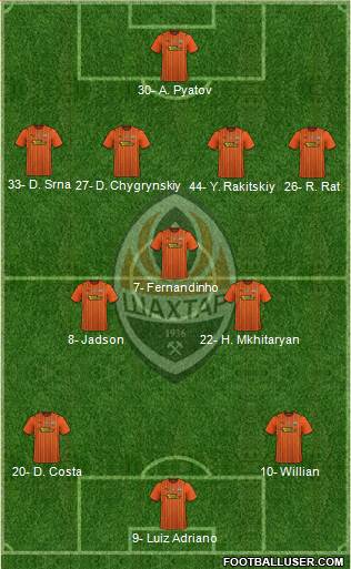 Shakhtar Donetsk football formation