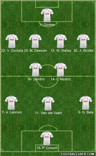 Tottenham Hotspur 4-2-3-1 football formation