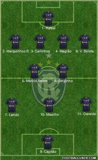 C Remo Formation 2024