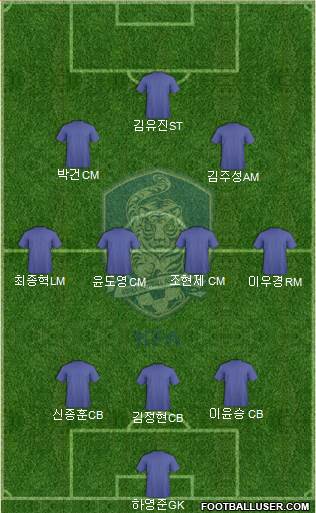 South Korea Formation 2024