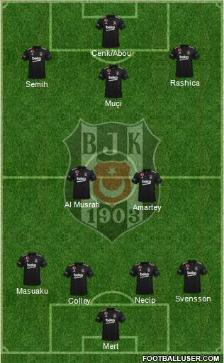 Besiktas JK Formation 2024