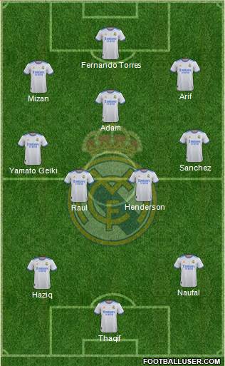 Real Madrid C.F. Formation 2024