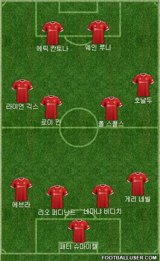 Manchester United Formation 2024