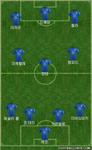 Chelsea football formation