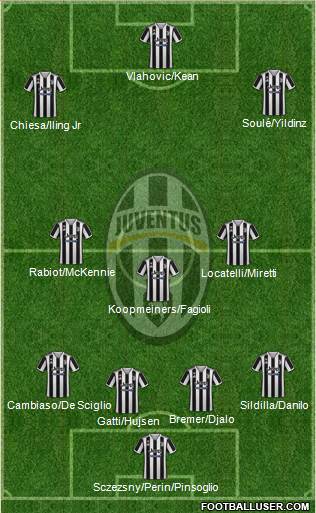 Juventus football formation