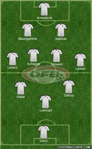 Austria Formation 2024