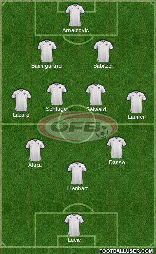 Austria 3-4-3 football formation