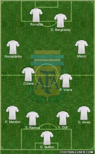 Argentina Formation 2024