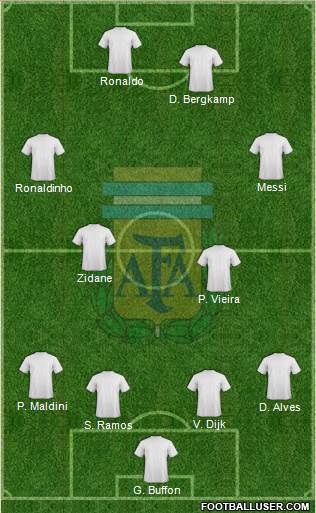 Argentina 4-4-2 football formation