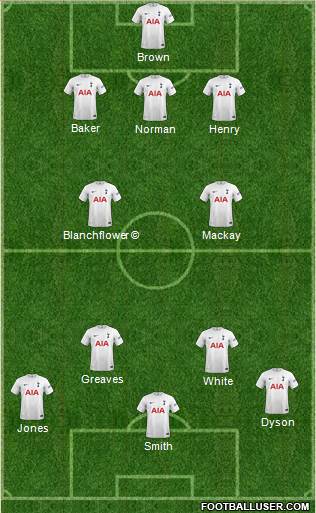 Tottenham Hotspur Formation 2024