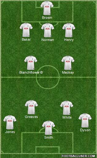 Tottenham Hotspur 3-4-3 football formation