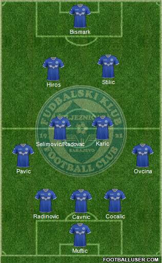 FK Zeljeznicar Sarajevo football formation