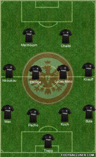 Eintracht Frankfurt 4-4-2 football formation