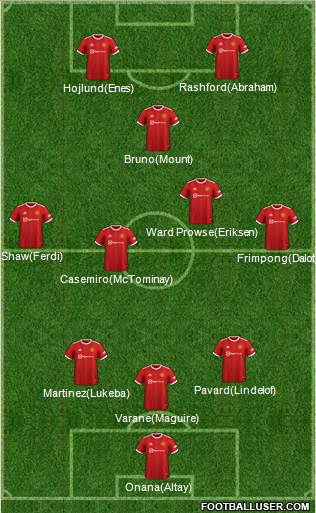 Manchester United Formation 2024