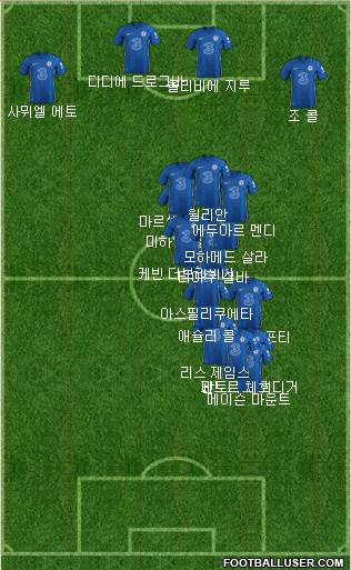 Chelsea football formation