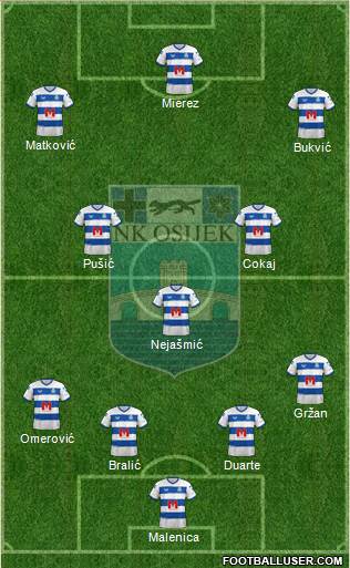 NK Osijek Formation 2024