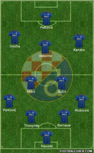 NK Dinamo Formation 2024